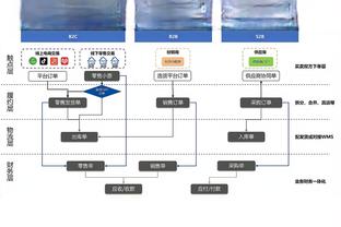 闵鹿蕾：廖三宁和邹雨宸如果能进国家队 对我来说是最大的褒奖